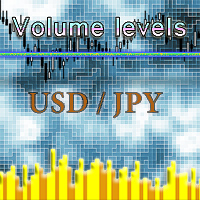 Volume Levels USDJPY