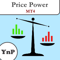 YnP Price Power MT4