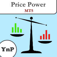 YnP Price Power MT5