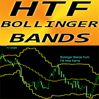 Bollinger Bands Higher Time Frame mj