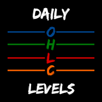 Daily OHLC Levels