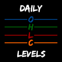 Daily OHLC Levels