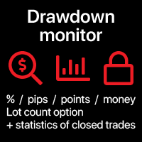 Drawdown monitoring