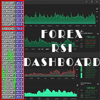 Forex RSI Dashboard EA