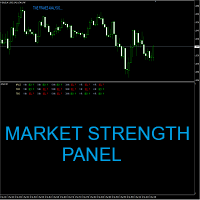 Market Strength Panel