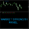 Market Strength Panel