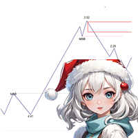 Market Structure Break Out MT5