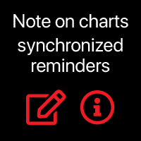 Note on chart synchronized