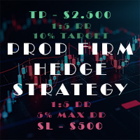 Prop Firm Hedge Strategy