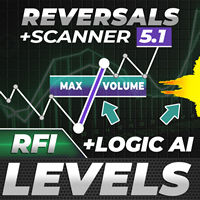 TPSpro RFI Levels