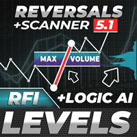 TPSpro RFI Levels