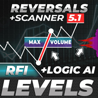 TPSpro RFI Levels MT5