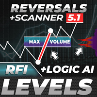 TPSpro RFI Levels MT5