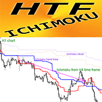 Ichimoku Higher Time Frame mh