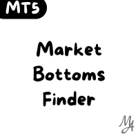 Market Bottoms Finder