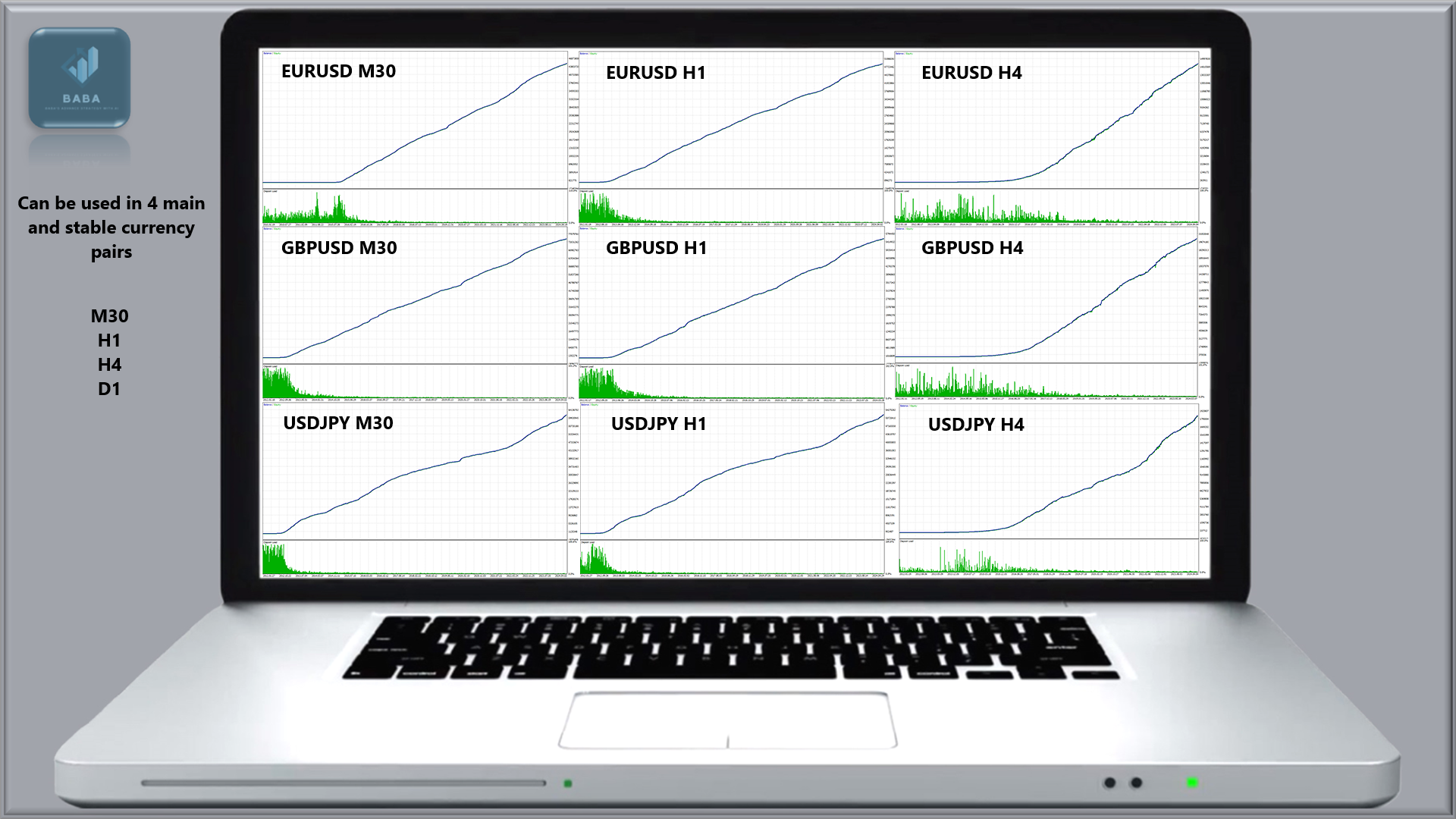 Acquista il 'BaBa EA MT4' Robot di trading (Expert Advisor) per MetaTrader  4 in MetaTrader Market