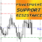 Pivot Point Support Resistance mp