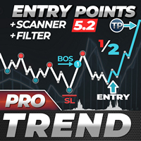 TPSproTREND PrO