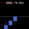 SMC Probability