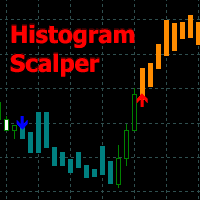 Histogram Scalper