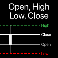 OHLC Levels