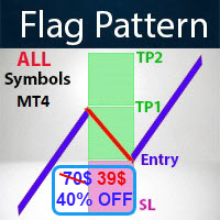 Flag Pattern Scanner MT4