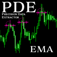 Precision Data Extractor EMA