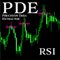 Precision Data Extractor RSI