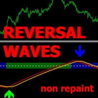 Wave Reversal Indicator