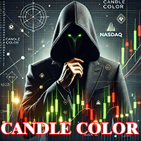 Candel color NASDAQ