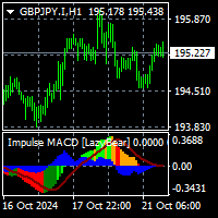 Impulse MACD by LazyBear MT4