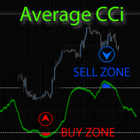 Average CCI