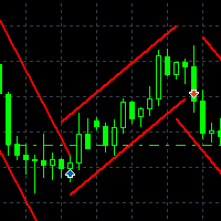 Manual Input Trend