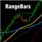 Range Bars Charting