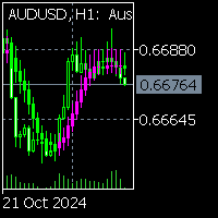 Trend Linear Regression Candles on Chart