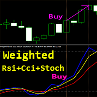 Weighted Rsi Cci Stoch oscillator mp