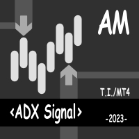 ADX Signal AM