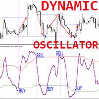 Dynamic Oscillator mw