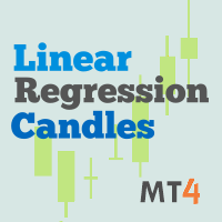 Linear Regression Candles MT4