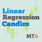 Linear Regression Candles MT4