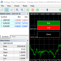 Manual Trade Strategy Tester