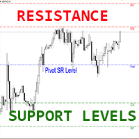 Pivot SR Levels DWM mj