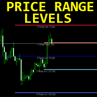 Price Range Levels