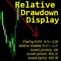 Relative Drawdown Display mp