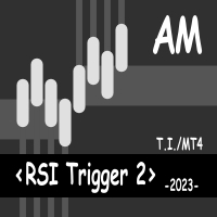 RSI Trigger 2 AM