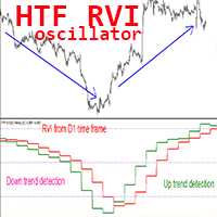 RVI Higher Time Frame mw