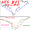 RVI Higher Time Frame mw