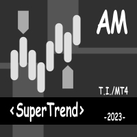 SuperTrend AM