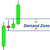 Supply Demand MT4