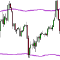 TMA Trendfilter